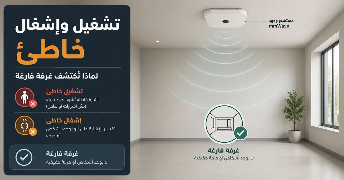 حساس وجود mmWave يكشف غرفة فارغة مع مؤشرات تشغيل خاطئ وإشغال خاطئ