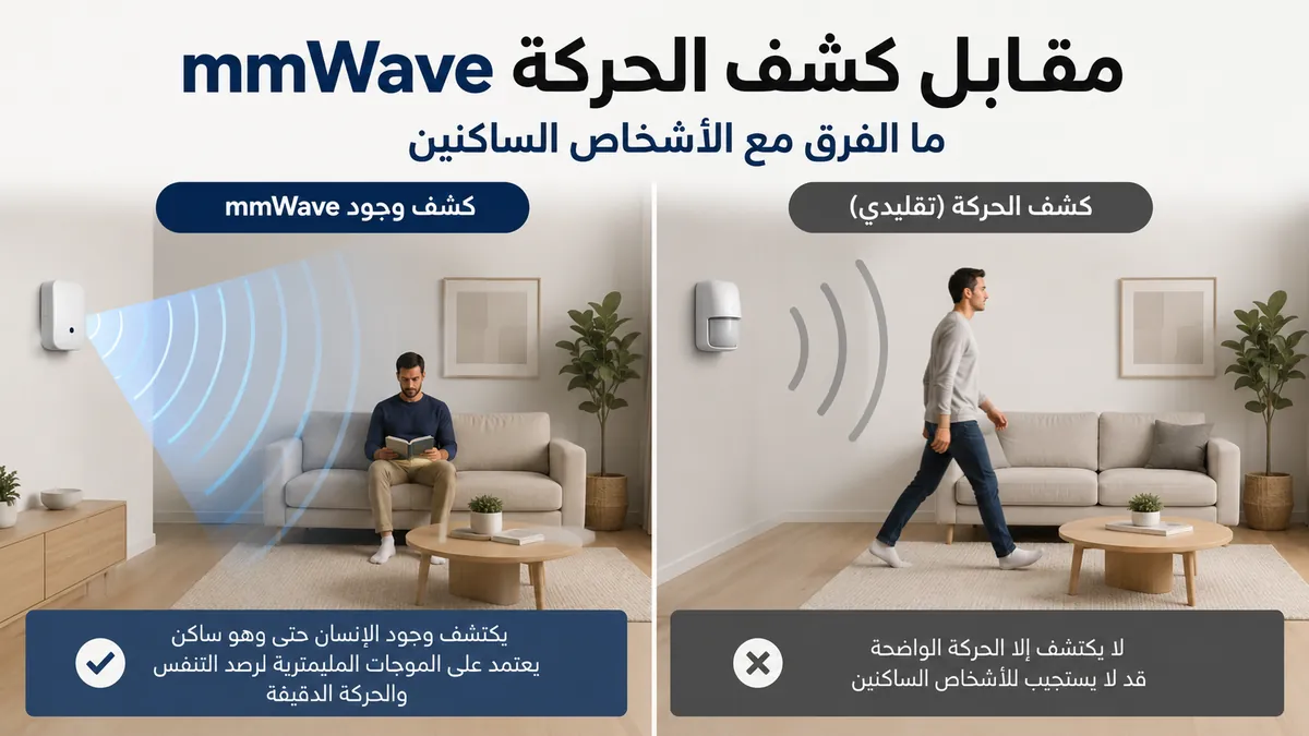 مقارنة بين كشف الوجود بتقنية mmWave للأشخاص الساكنين وكشف الحركة الأساسي
