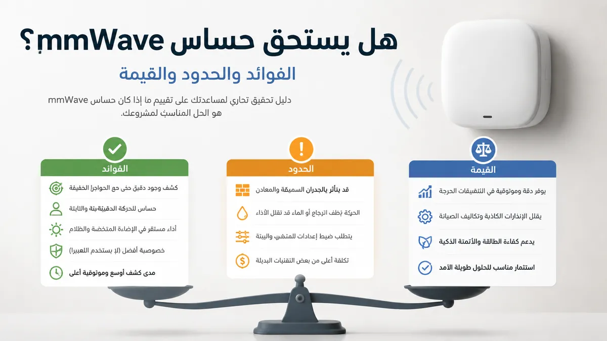 رسم قرار يوازن فوائد حساس وجود mmWave وحدوده وقيمته