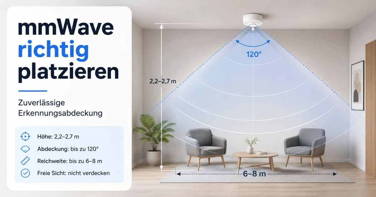 Raumdiagramm mit einem montierten mmWave-Präsenzsensor für zuverlässige Erkennungsabdeckung