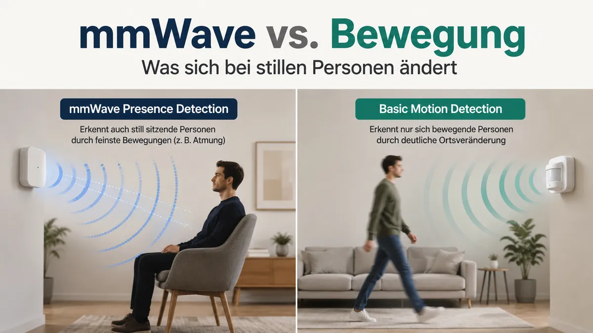 Vergleich zwischen mmWave-Präsenzerkennung für sitzende Personen und einfacher Bewegungserkennung