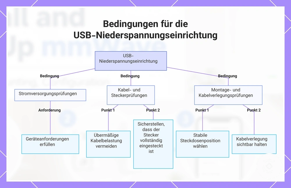 Bedingungen für die USB-Niederspannungseinrichtung