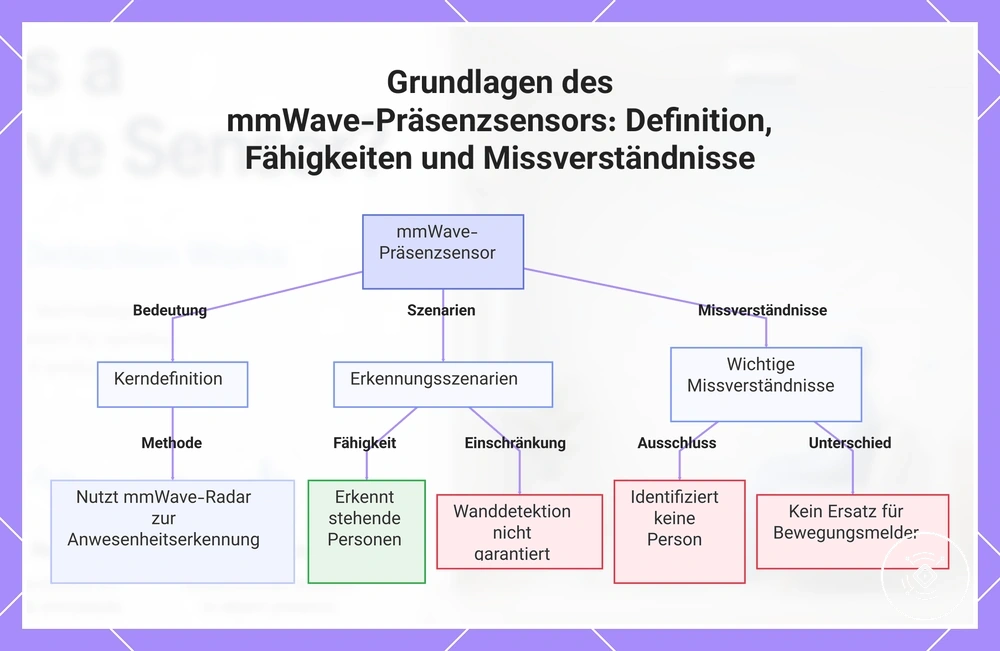 Grundlagen des mmWave-Präsenzsensors: Definition, Fähigkeiten und Missverständnisse