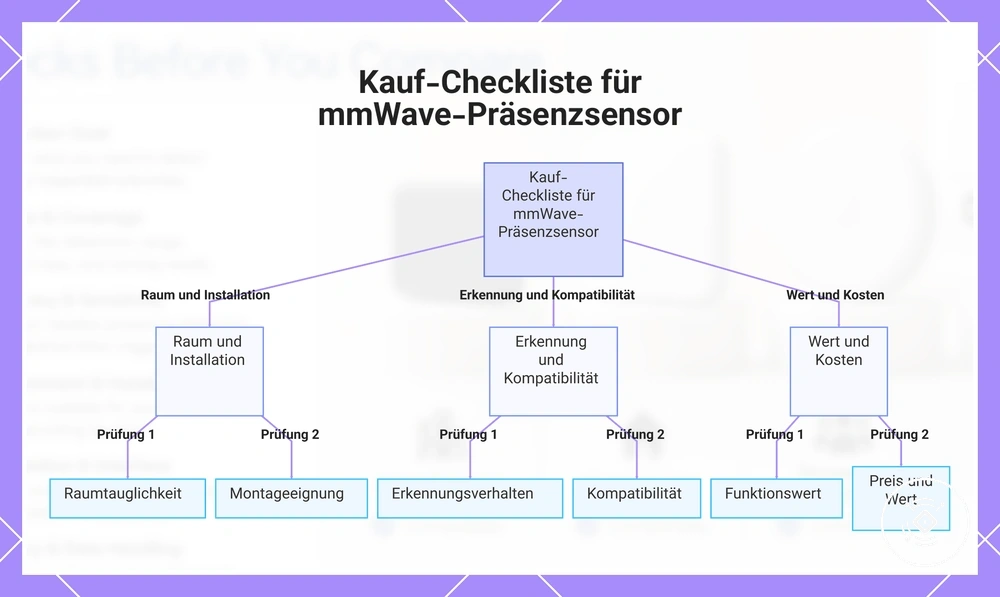 Kauf-Checkliste für mmWave-Präsenzsensor