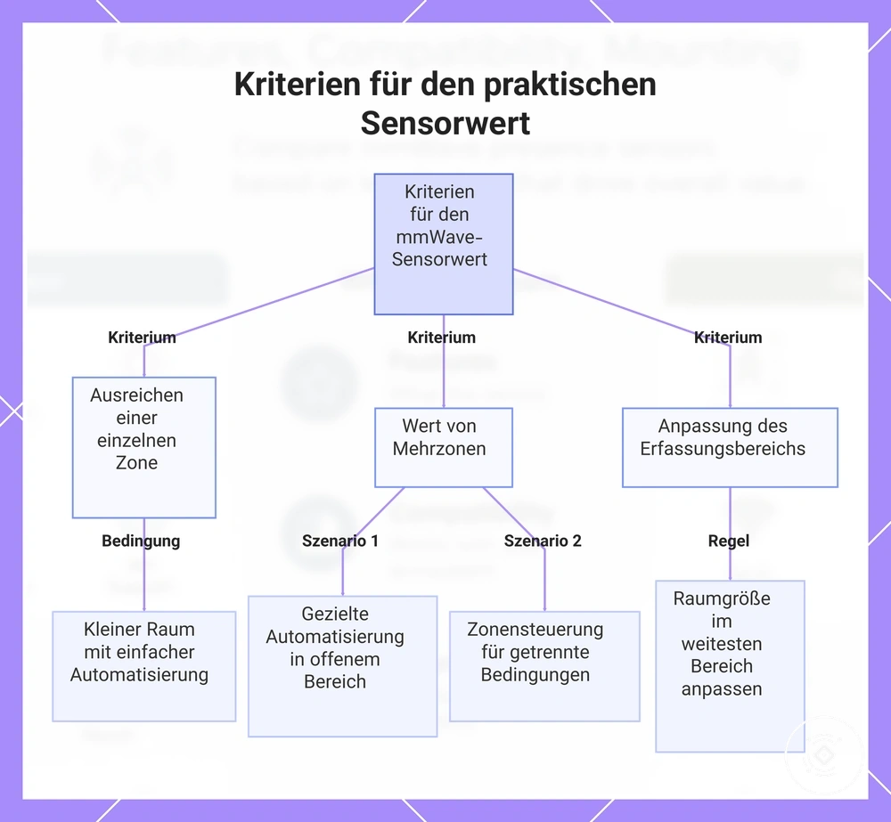 Kriterien für den praktischen Sensorwert