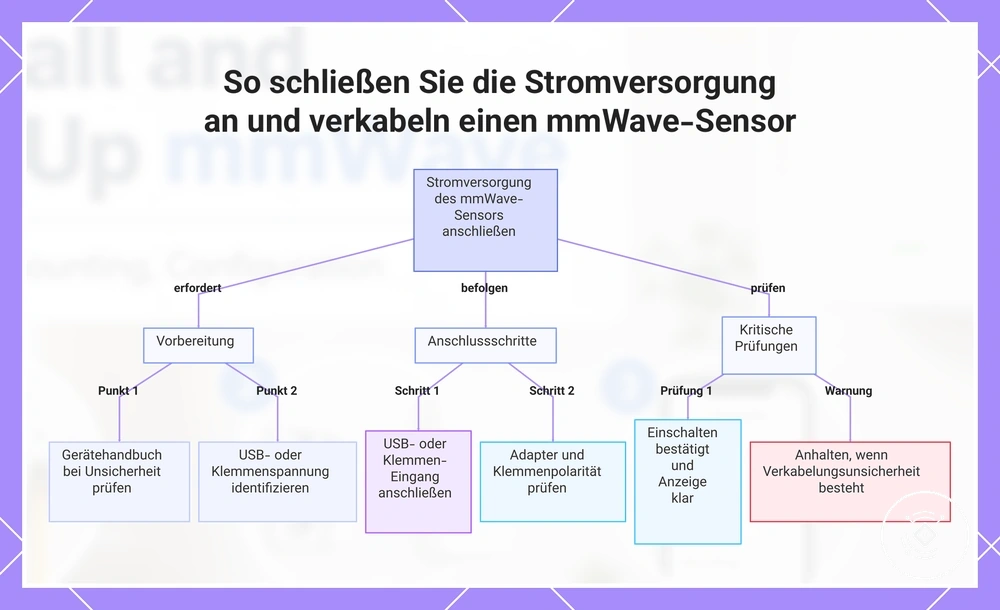 So schließen Sie die Stromversorgung an und verkabeln einen mmWave-Sensor