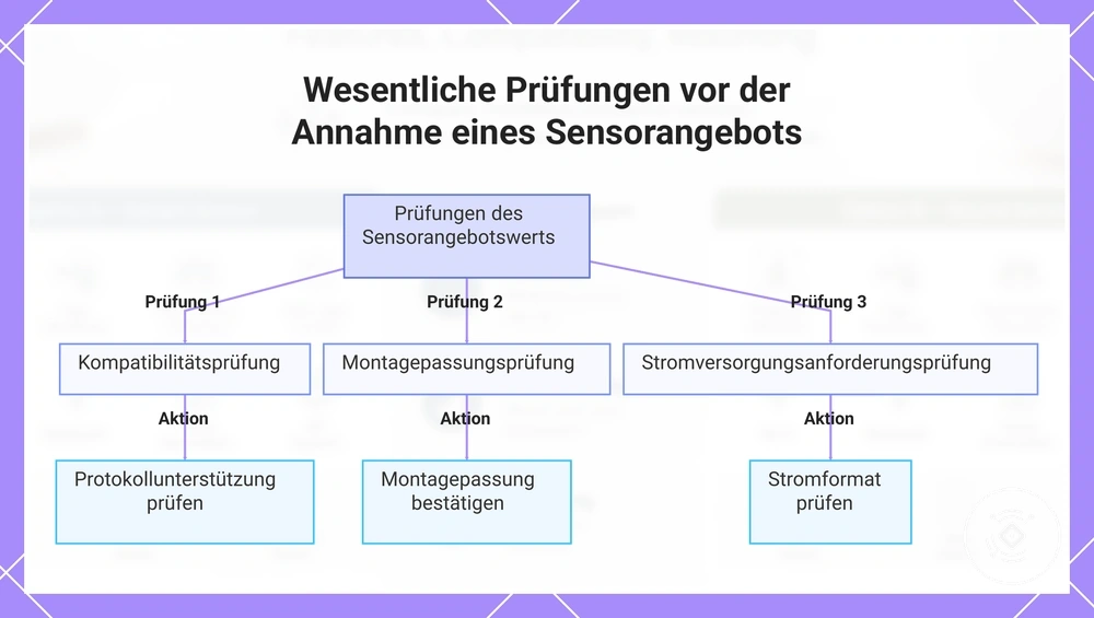 Wesentliche Prüfungen vor der Annahme eines Sensorangebots