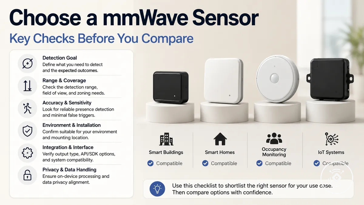 A selection checklist beside different mmWave presence sensor form factors and compatibility labels