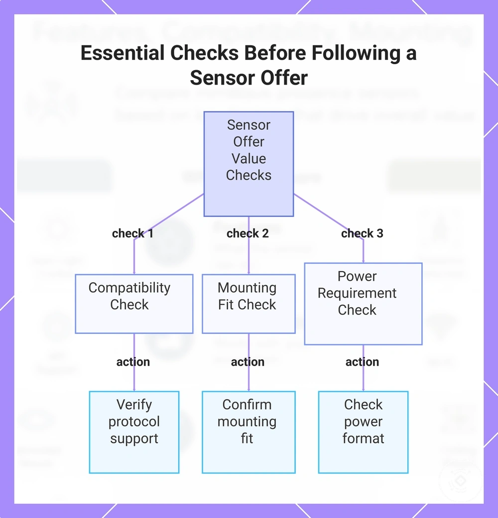 Essential Checks Before Following a Sensor Offer