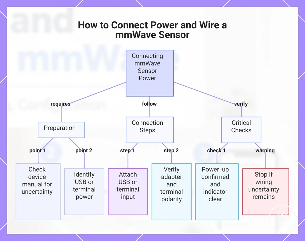 How to Connect Power and Wire a mmWave Sensor