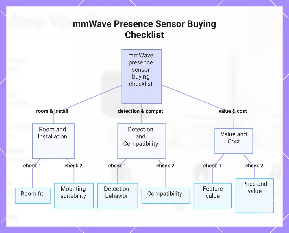 mmWave Presence Sensor Buying Checklist