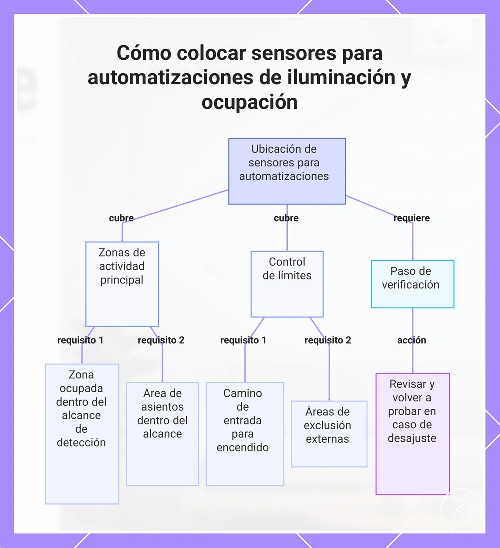 Cómo colocar sensores para automatizaciones de iluminación y ocupación