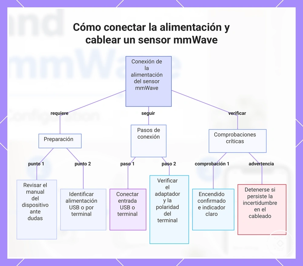 Cómo conectar la alimentación y cablear un sensor mmWave