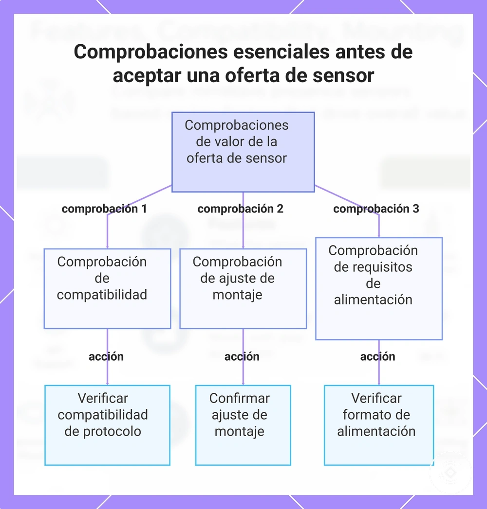 Comprobaciones esenciales antes de aceptar una oferta de sensor