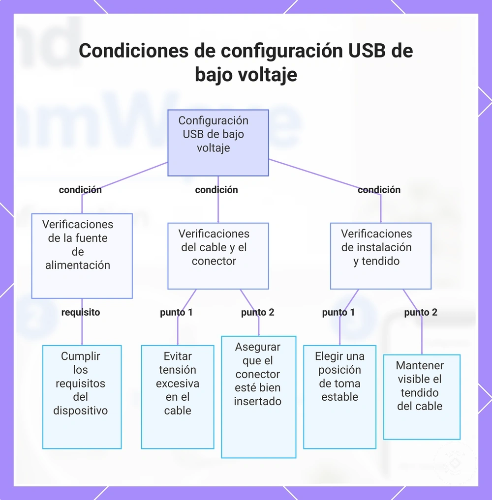 Condiciones de configuración USB de bajo voltaje