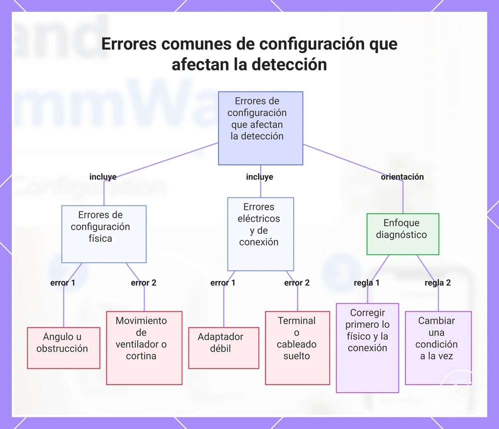 Errores comunes de configuración que afectan la detección