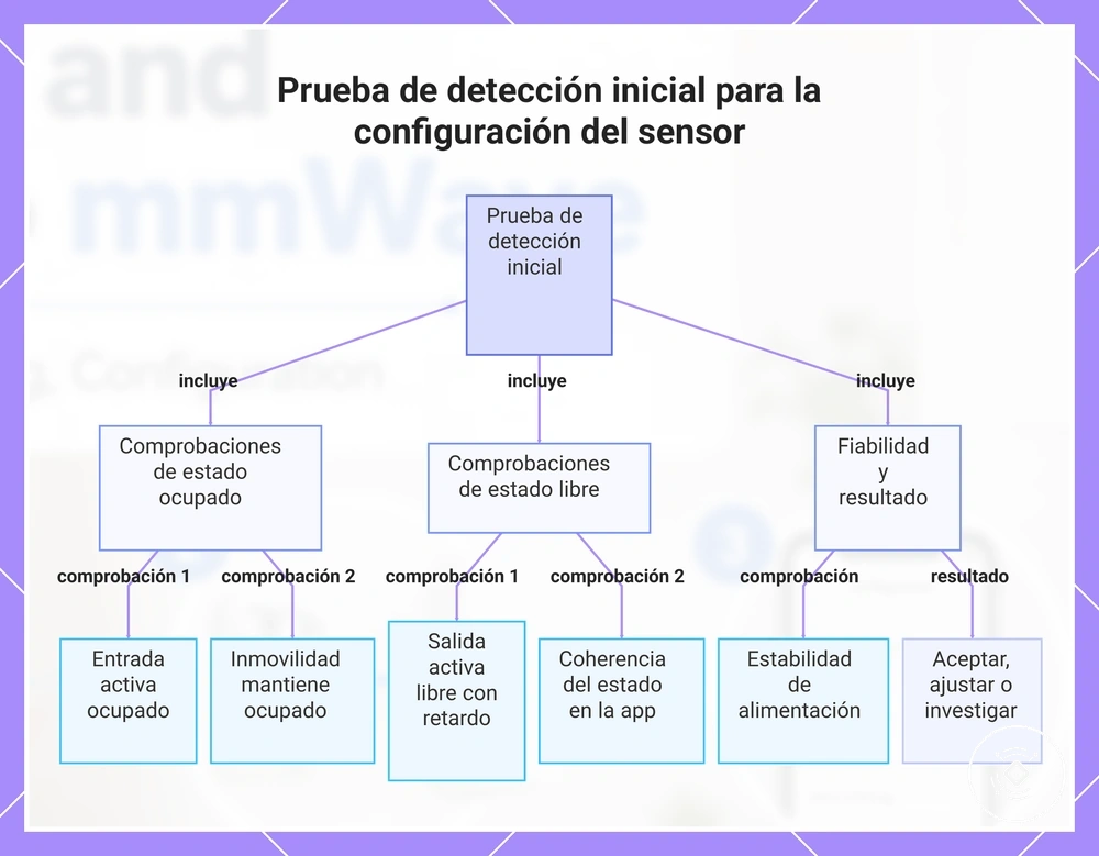 Prueba de detección inicial para la configuración del sensor