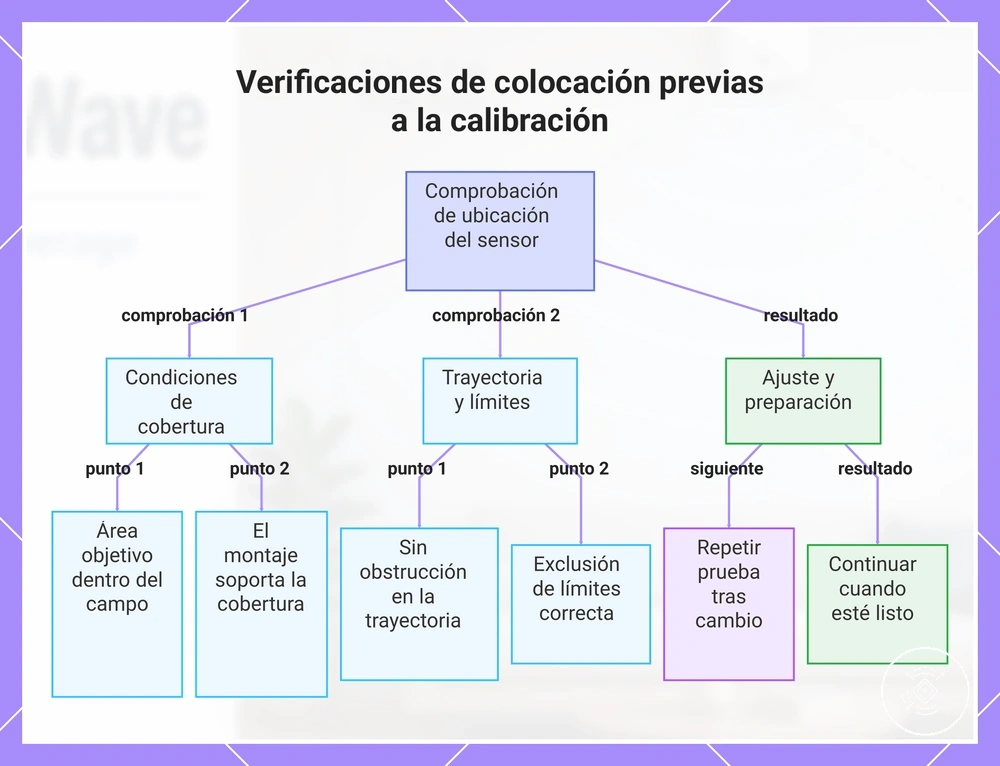 Verificaciones de colocación previas a la calibración