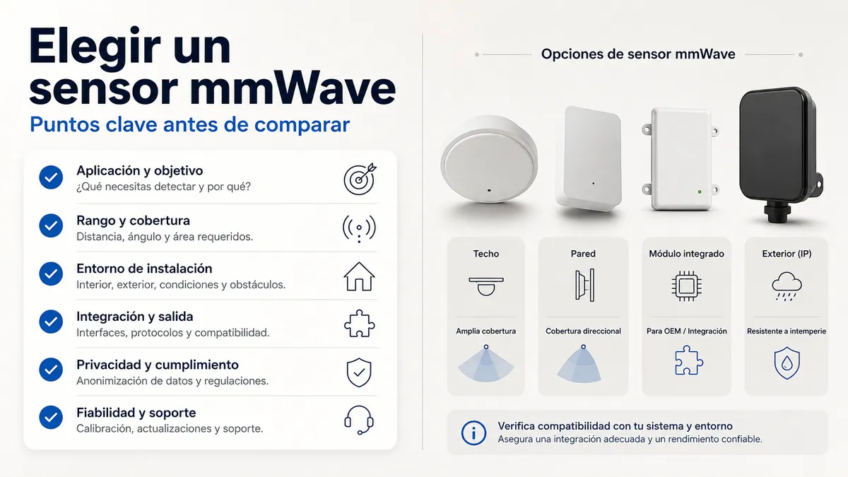 Lista de comprobación junto a varios formatos de sensor de presencia mmWave y etiquetas de compatibilidad