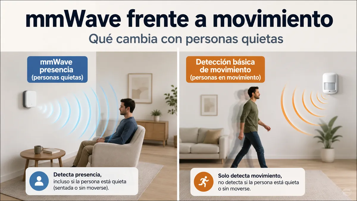 Comparación de la detección de presencia mmWave para personas quietas frente a la detección básica de movimiento