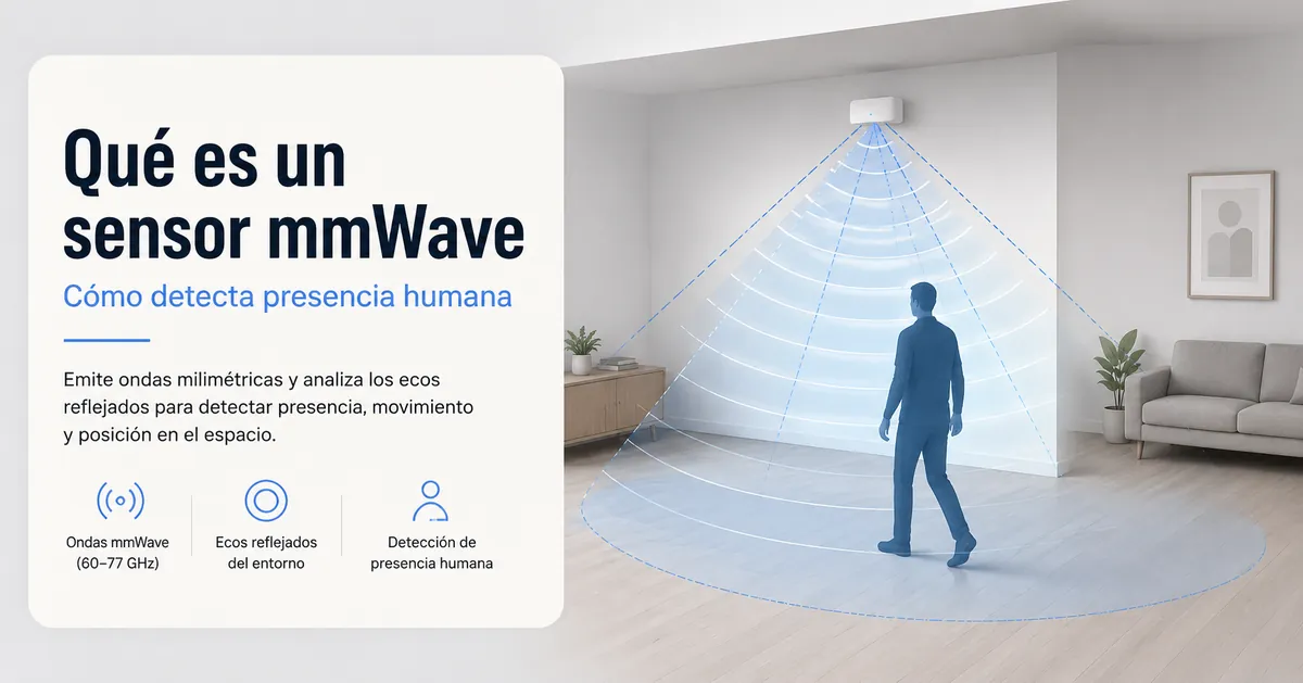 Diagrama de un sensor de presencia mmWave que muestra la detección humana por radar en una habitación