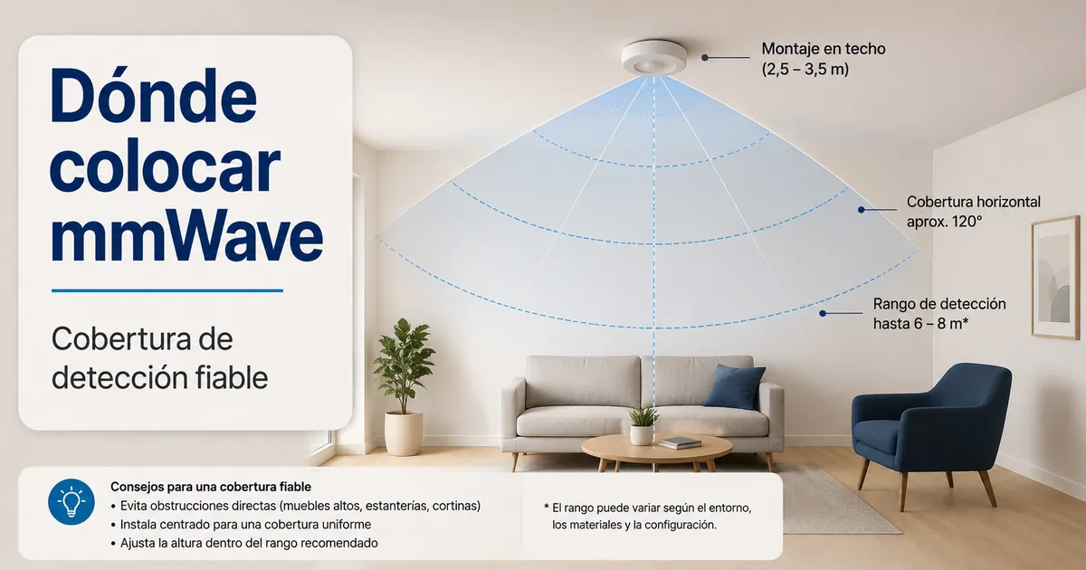 Diagrama de una habitación con un sensor de presencia mmWave colocado para cubrir bien la zona de detección