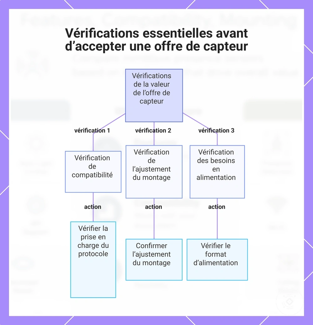Vérifications essentielles avant d’accepter une offre de capteur