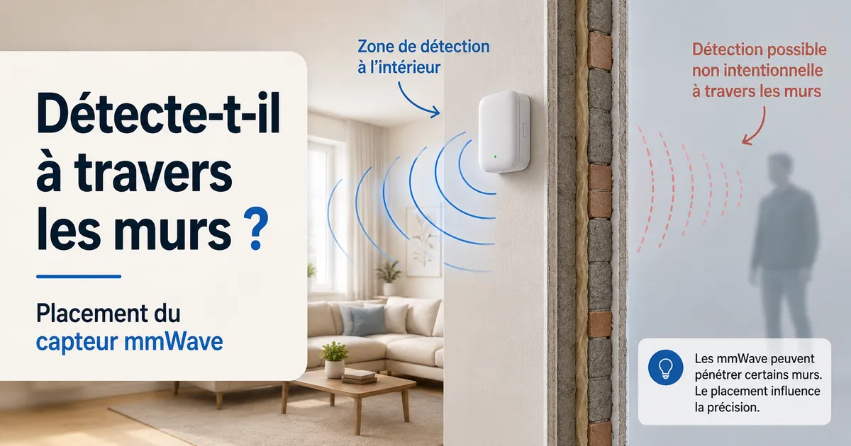Capteur de présence mmWave près d’un mur intérieur avec possible détection non souhaitée hors de la pièce