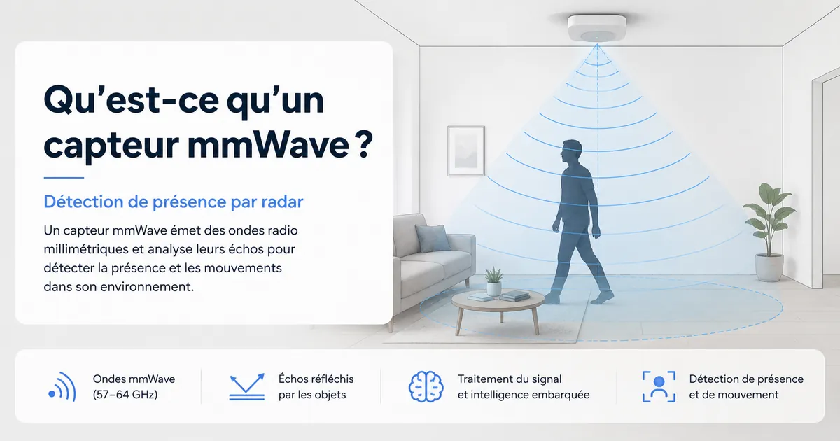 Schéma d’un capteur de présence mmWave montrant la détection de présence humaine par radar dans une pièce