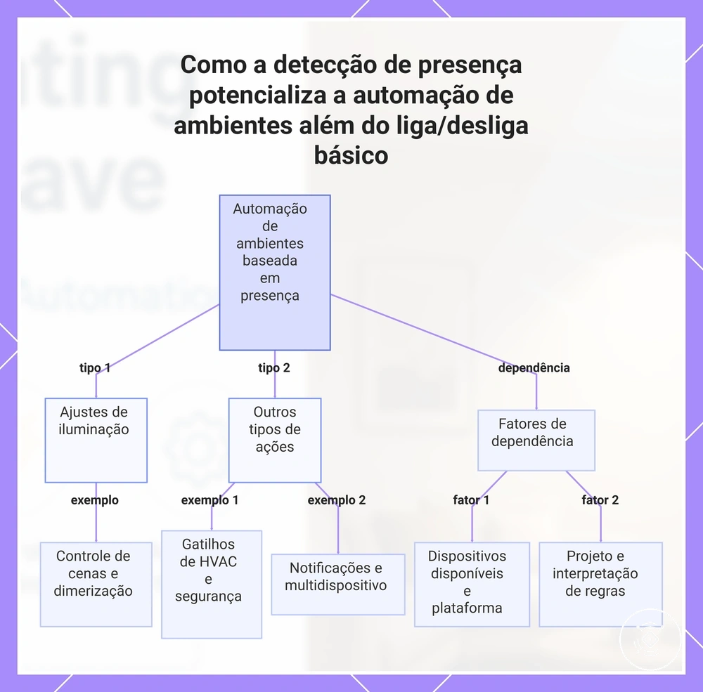 Como a detecção de presença potencializa a automação de ambientes além do liga/desliga básico