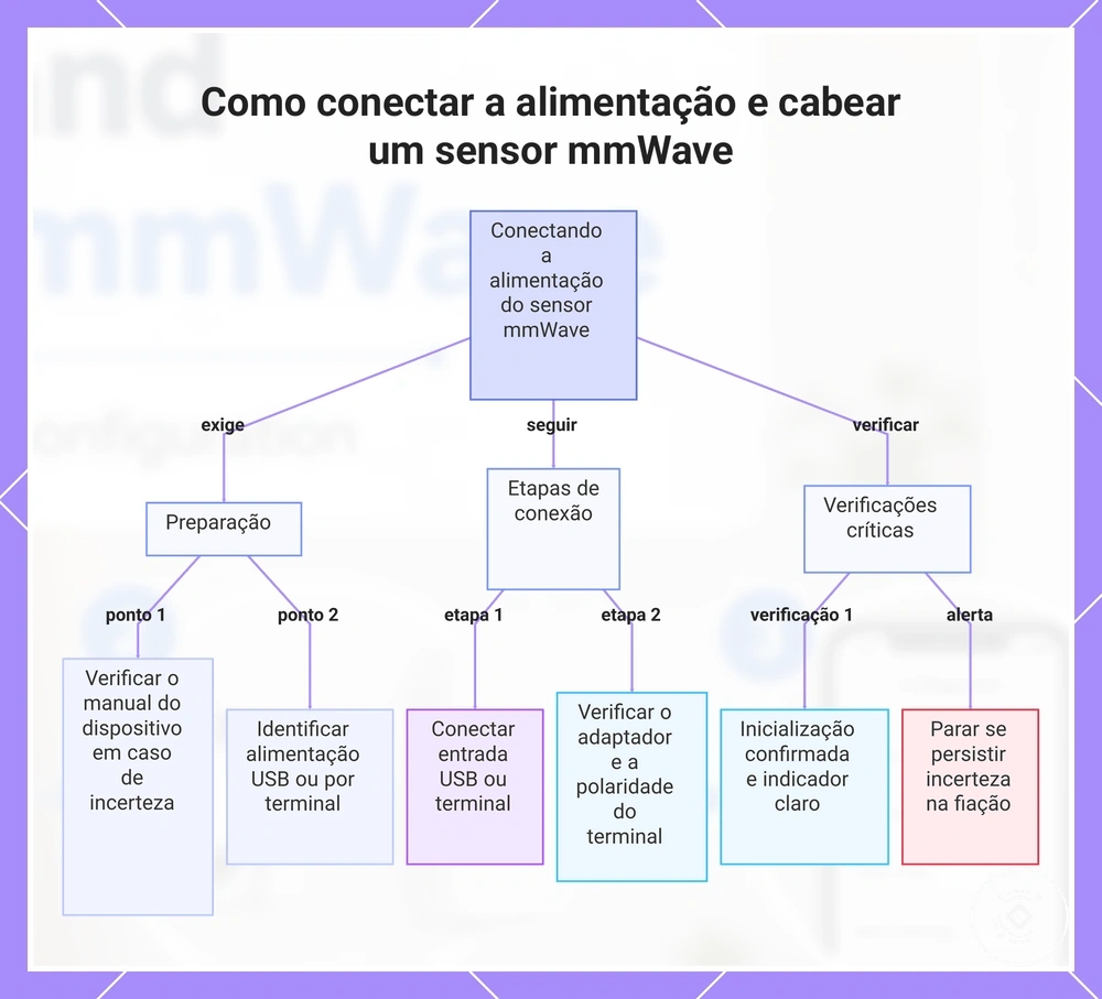 Como conectar a alimentação e cabear um sensor mmWave