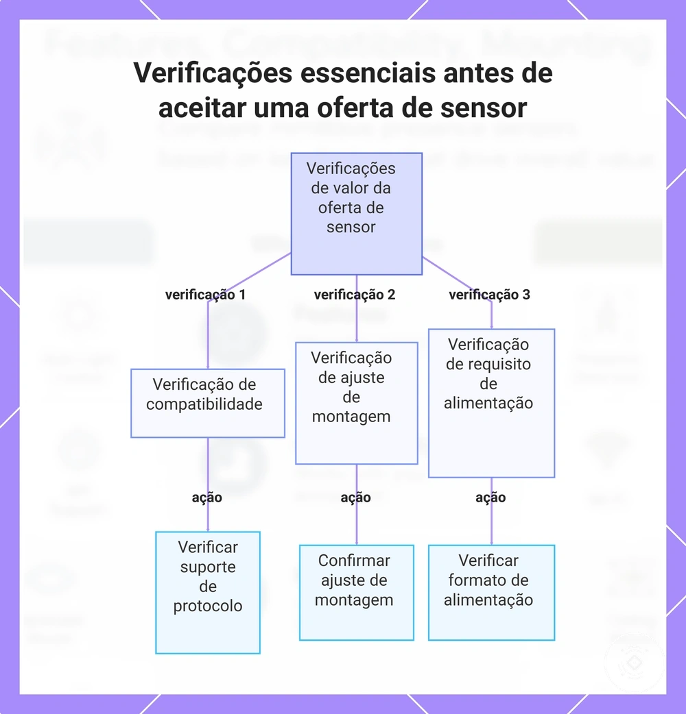 Verificações essenciais antes de aceitar uma oferta de sensor