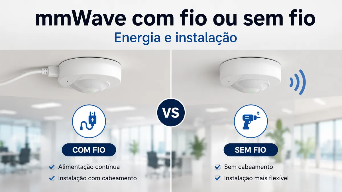 Comparação de sensores de presença mmWave com fio e sem fio com referências de alimentação e instalação