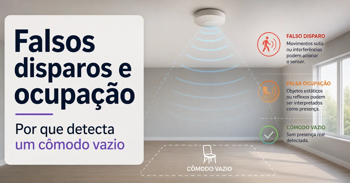 Sensor de presença mmWave detectando um cômodo vazio com indicadores de falso disparo e falsa ocupação