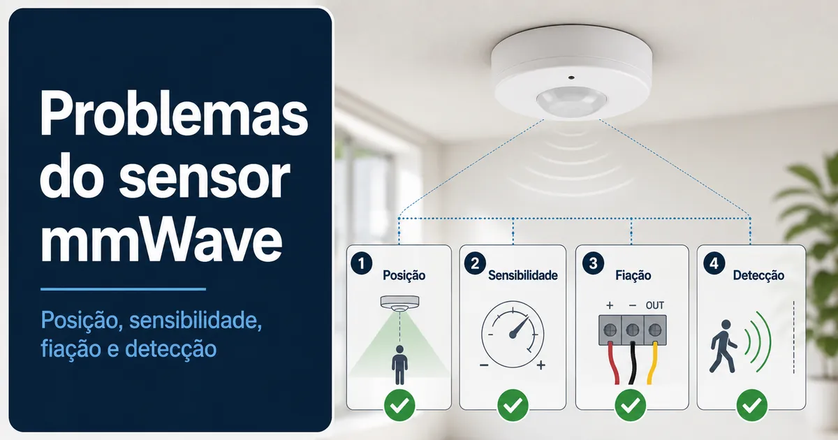 Diagrama de solução de problemas de um sensor de presença mmWave com verificações de posicionamento, sensibilidade, fiação e detecção