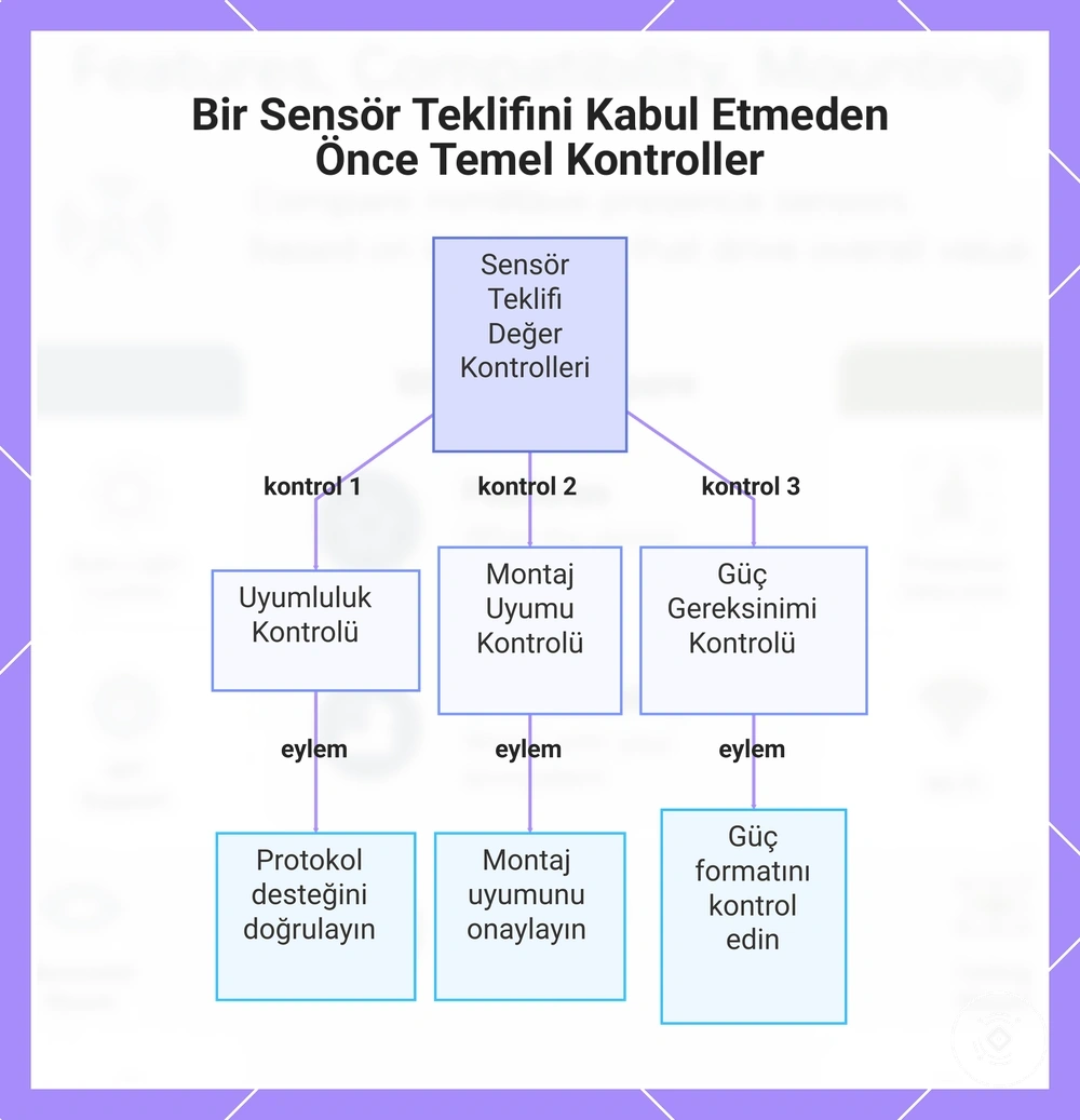 Bir Sensör Teklifini Kabul Etmeden Önce Temel Kontroller