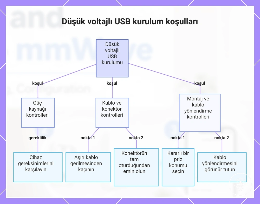 Düşük voltajlı USB kurulum koşulları