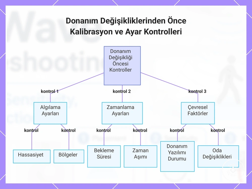 Donanım Değişikliklerinden Önce Kalibrasyon ve Ayar Kontrolleri