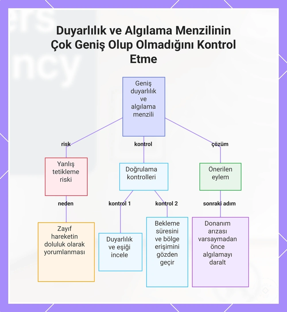 Duyarlılık ve Algılama Menzilinin Çok Geniş Olup Olmadığını Kontrol Etme