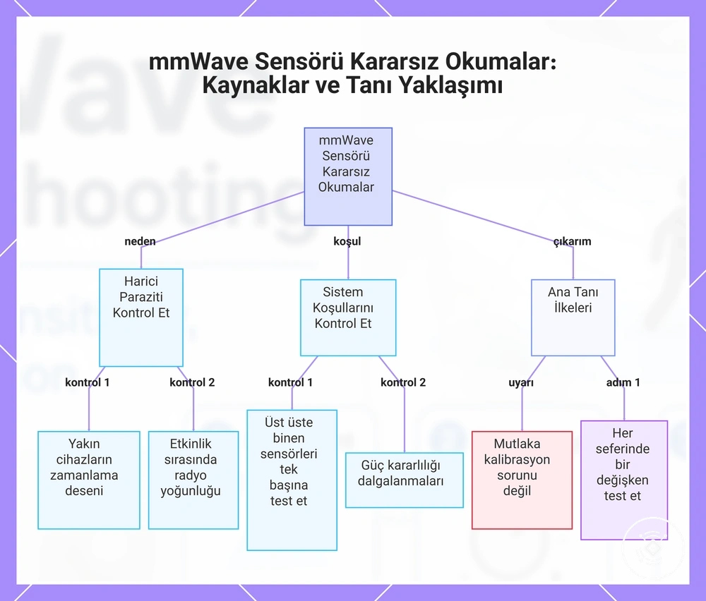 mmWave Sensörü Kararsız Okumalar: Kaynaklar ve Tanı Yaklaşımı