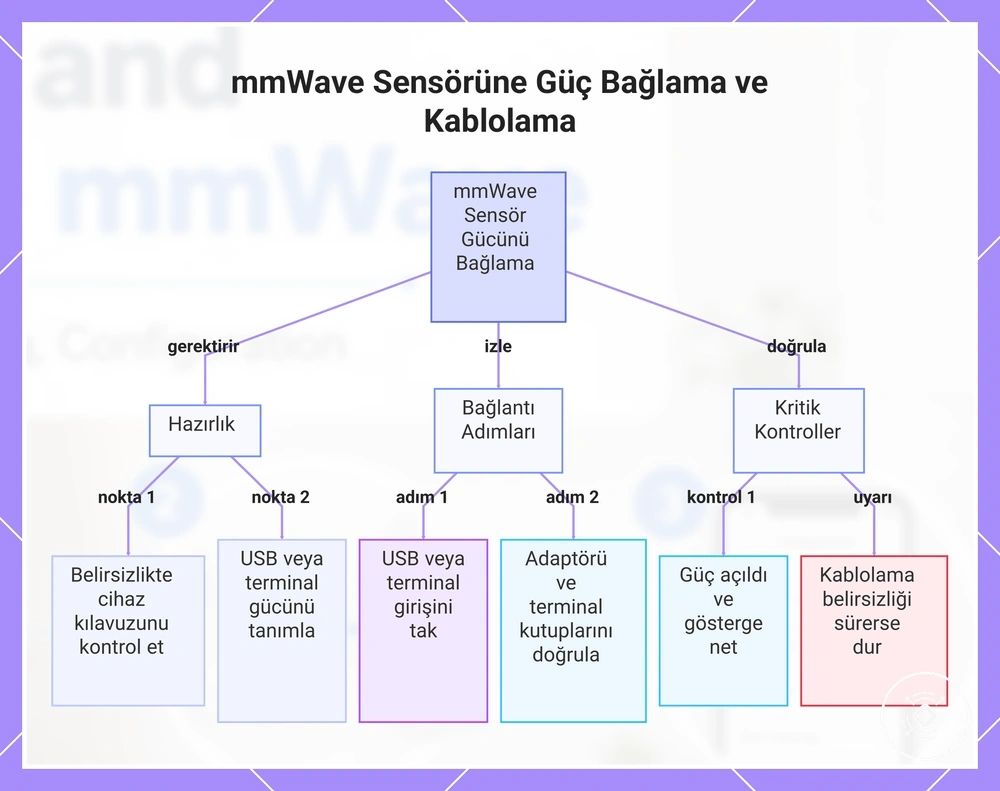 mmWave Sensörüne Güç Bağlama ve Kablolama