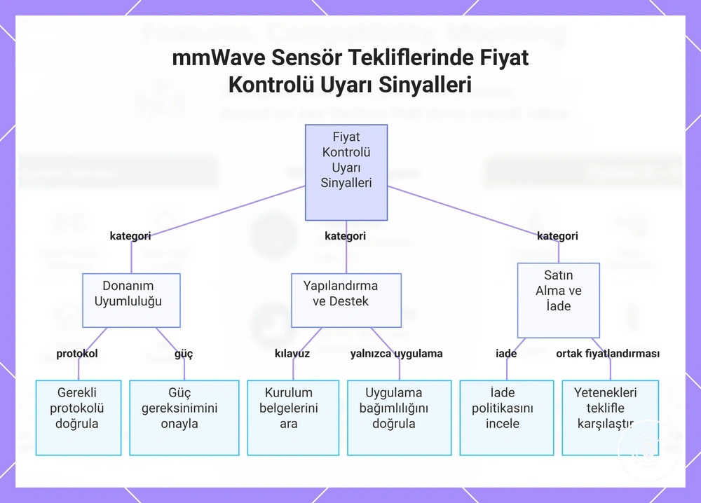 mmWave Sensör Tekliflerinde Fiyat Kontrolü Uyarı Sinyalleri