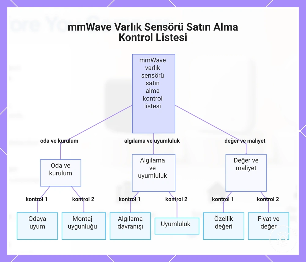 mmWave Varlık Sensörü Satın Alma Kontrol Listesi