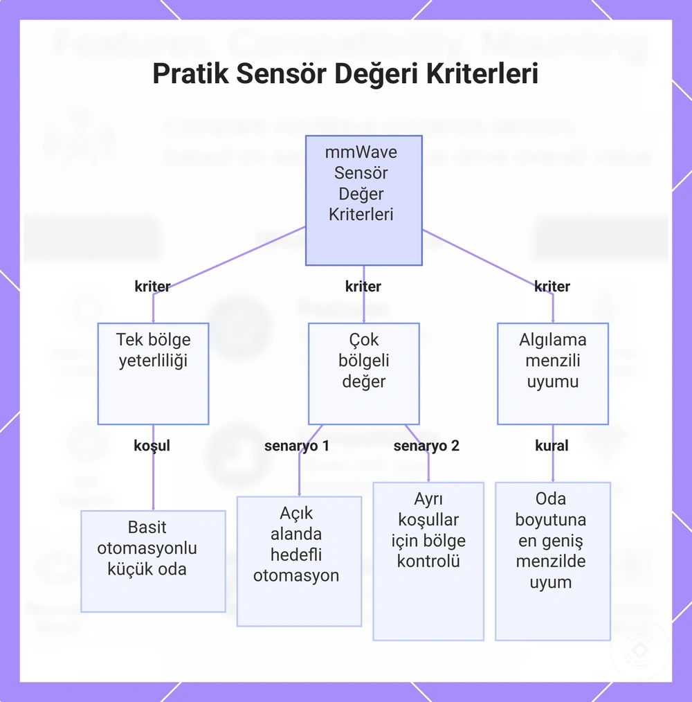 Pratik Sensör Değeri Kriterleri