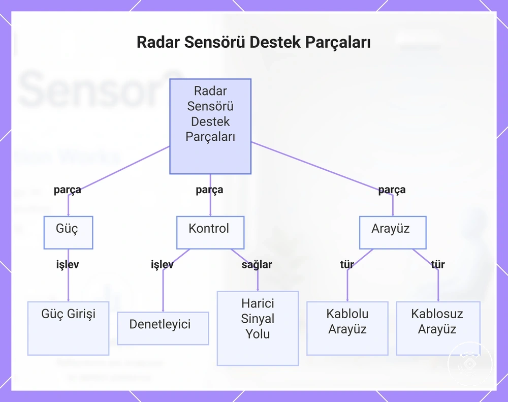 Radar Sensörü Destek Parçaları
