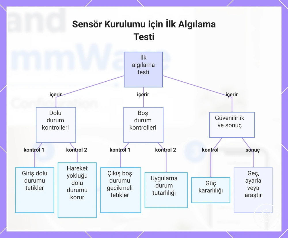 Sensör Kurulumu için İlk Algılama Testi