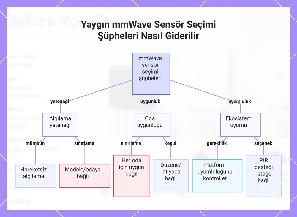 Yaygın mmWave Sensör Seçimi Şüpheleri Nasıl Giderilir