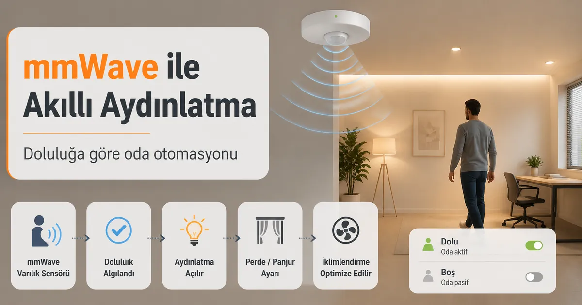 Oda doluluğuna göre akıllı aydınlatma ve otomasyonu kontrol eden mmWave varlık sensörü