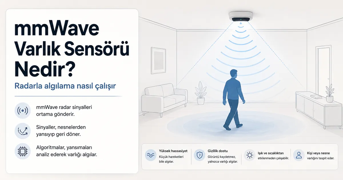 Bir odada radar tabanlı insan varlığı algılamayı gösteren mmWave varlık sensörü diyagramı
