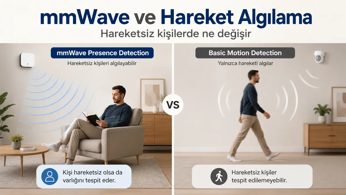 Hareketsiz kişiler için mmWave varlık algılama ile temel hareket algılamayı karşılaştıran görsel